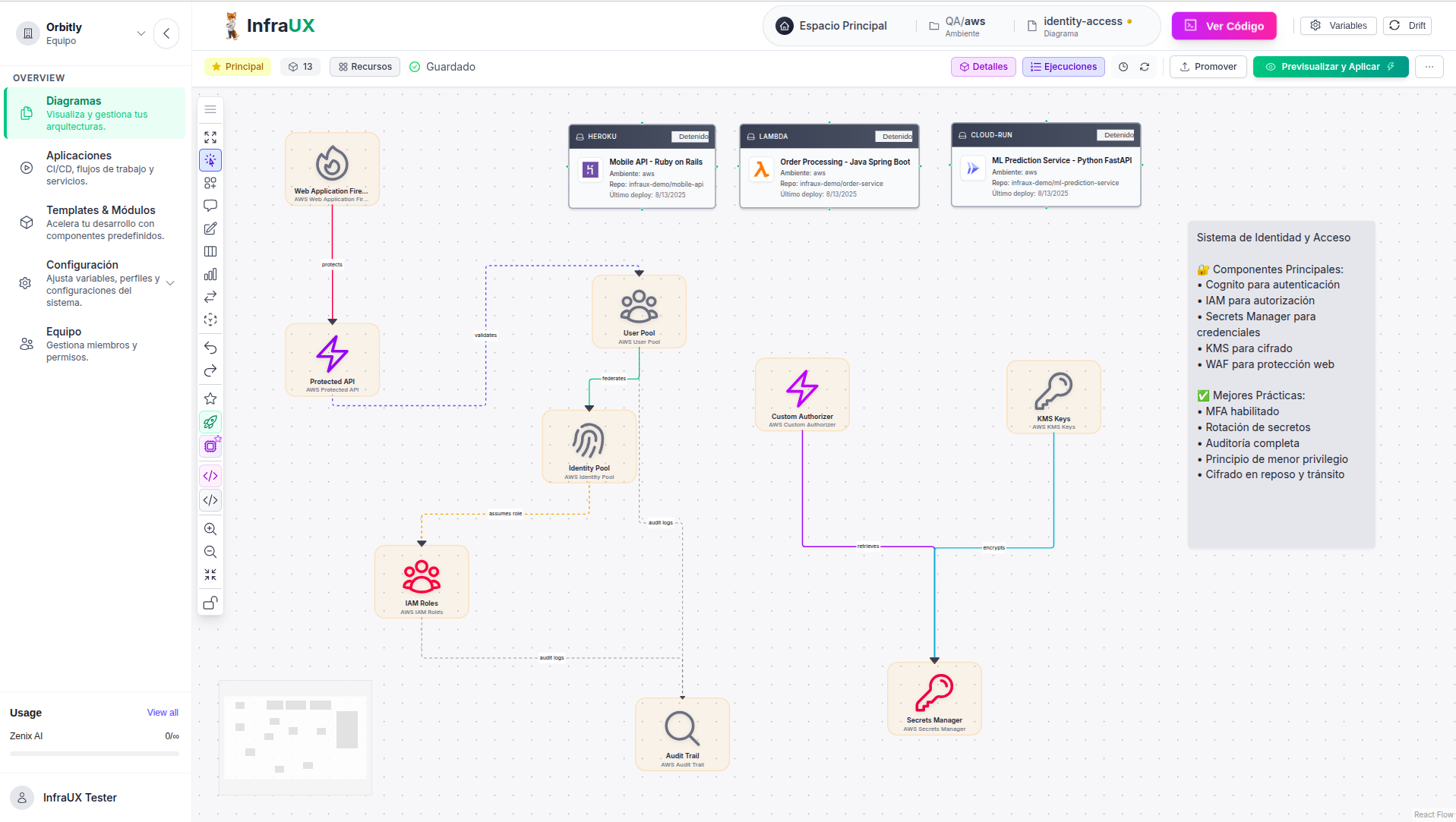 Diseño Visual de Arquitectura Cloud